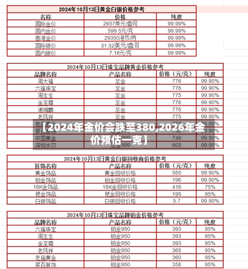 【2024年金价会跌至380,2026年金价预估一克】