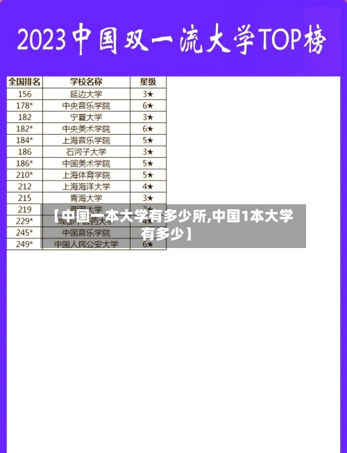 【中国一本大学有多少所,中国1本大学有多少】