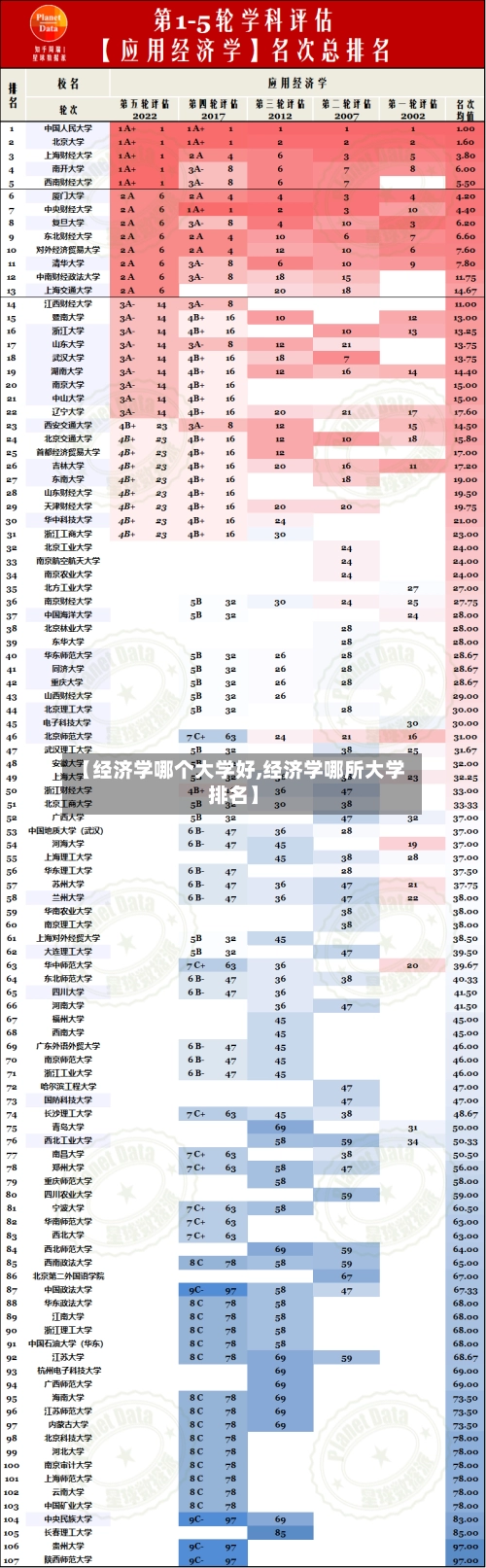 【经济学哪个大学好,经济学哪所大学排名】-第2张图片