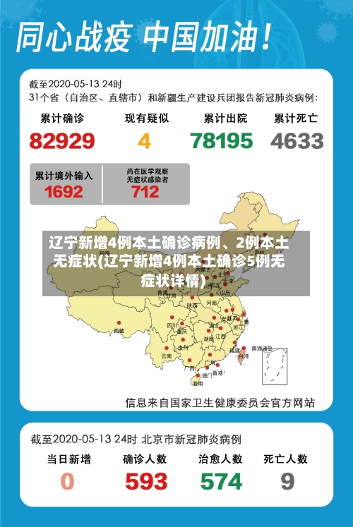 辽宁新增4例本土确诊病例、2例本土无症状(辽宁新增4例本土确诊5例无症状详情)-第2张图片