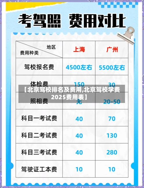 【北京驾校排名及费用,北京驾校学费2025费用表】-第1张图片