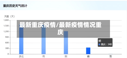 最新重庆疫情/最新疫情情况重庆-第1张图片