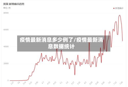 疫情最新消息多少例了/疫情最新消息数据统计-第1张图片