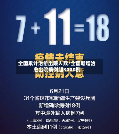 全国累计治愈出院人数/全国新增治愈出院病例超3000例-第1张图片