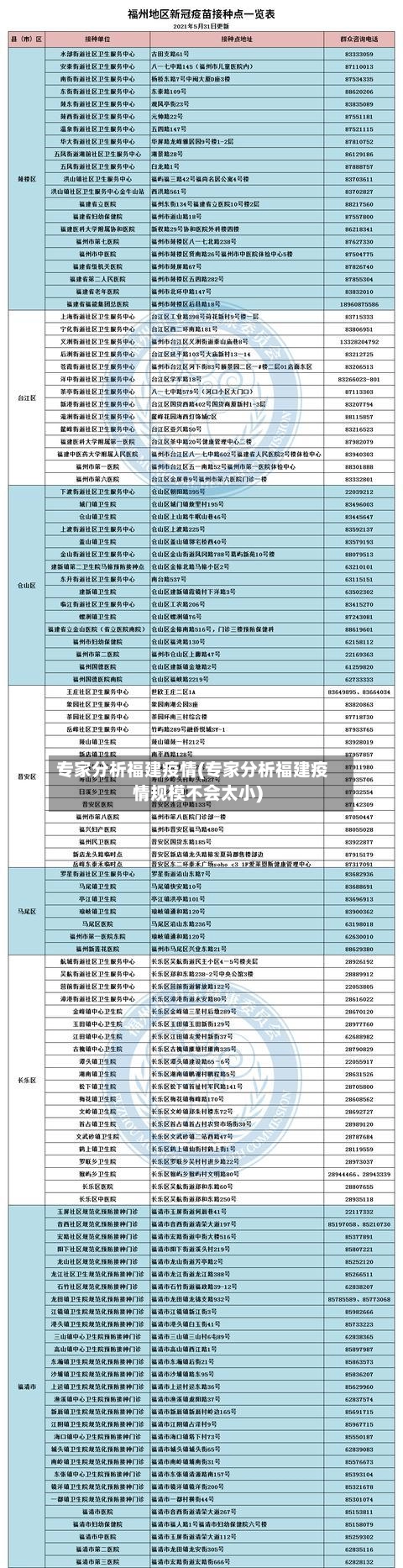 专家分析福建疫情(专家分析福建疫情规模不会太小)-第1张图片