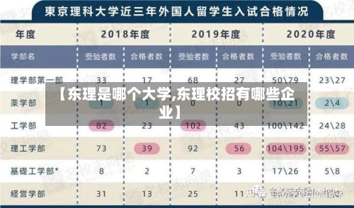 【东理是哪个大学,东理校招有哪些企业】-第1张图片