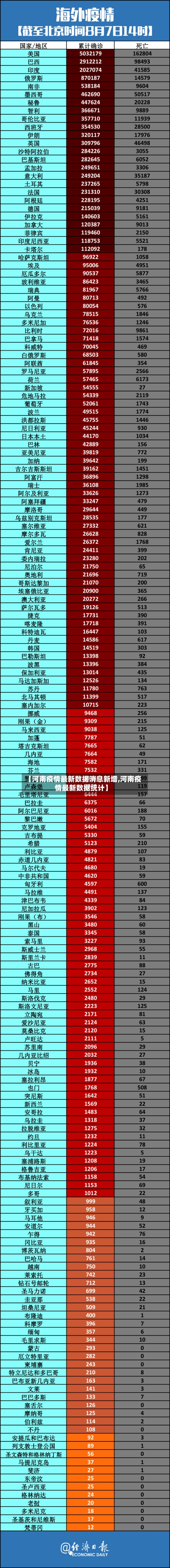 【河南疫情最新数据消息新增,河南疫情最新数据统计】-第1张图片