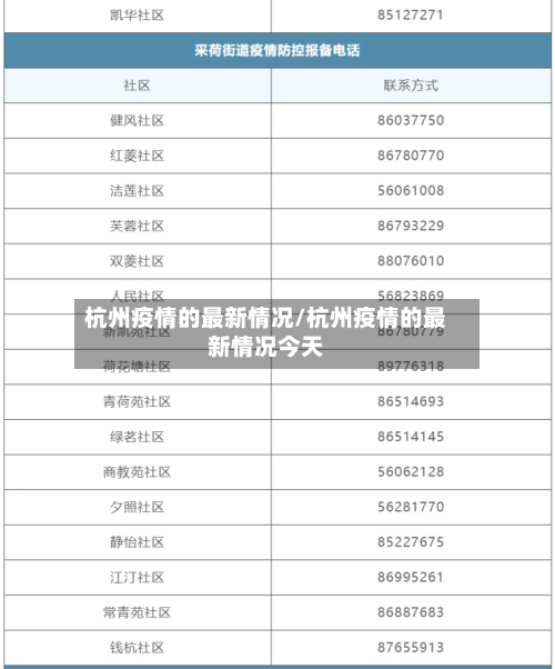 杭州疫情的最新情况/杭州疫情的最新情况今天-第1张图片