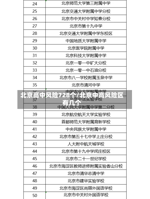 北京高中风险728个/北京中高风险区有几个-第2张图片