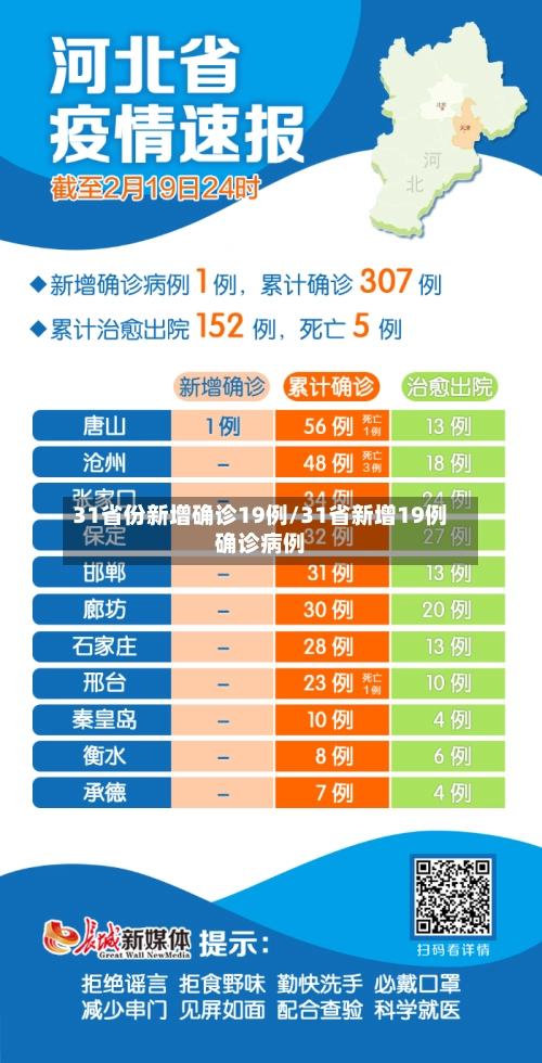 31省份新增确诊19例/31省新增19例确诊病例-第1张图片