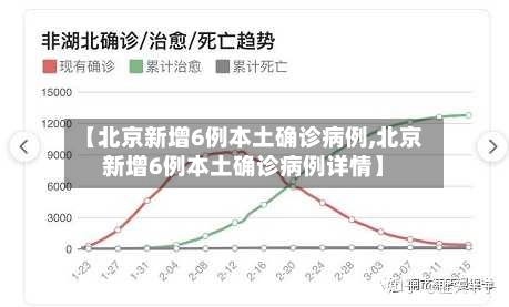 【北京新增6例本土确诊病例,北京新增6例本土确诊病例详情】-第1张图片