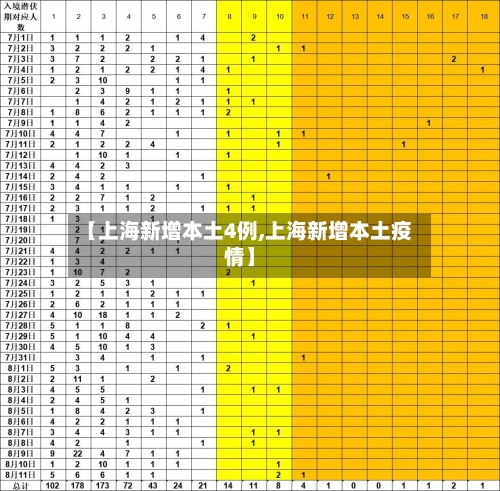 【上海新增本土4例,上海新增本土疫情】