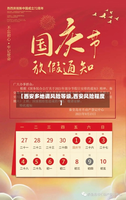【西安多地调风险等级,西安风险程度】-第1张图片