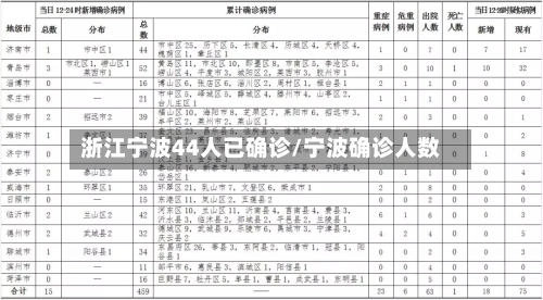 浙江宁波44人已确诊/宁波确诊人数-第2张图片