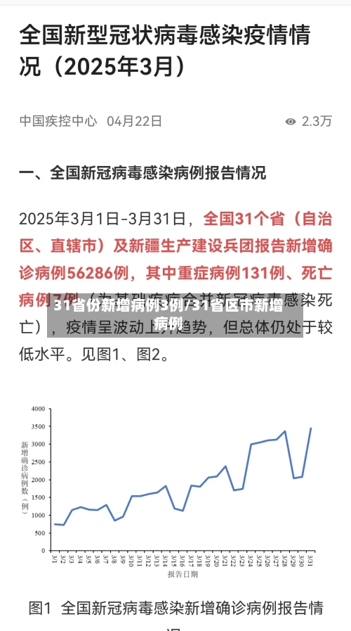 31省份新增病例3例/31省区市新增病例-第1张图片