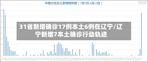 31省新增确诊17例本土6例在辽宁/辽宁新增7本土确诊行动轨迹-第1张图片