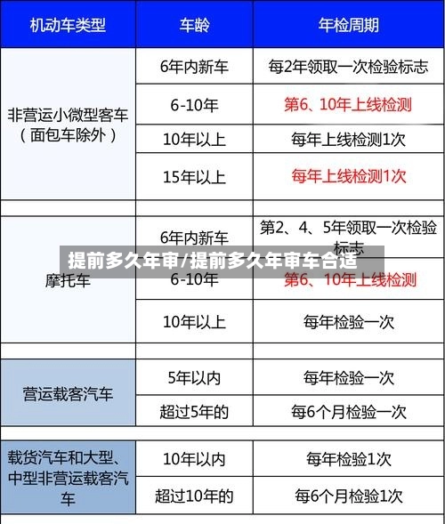 提前多久年审/提前多久年审车合适-第1张图片