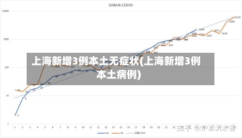 上海新增3例本土无症状(上海新增3例本土病例)-第1张图片