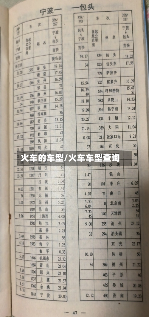 火车的车型/火车车型查询-第1张图片