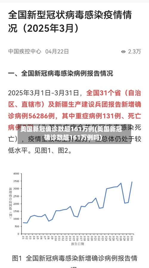 美国新冠确诊数超161万例(美国新冠确诊数超161万例吗)-第2张图片