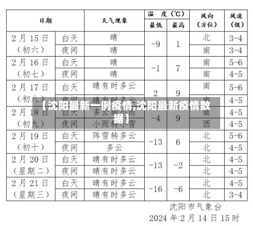 【沈阳最新一例疫情,沈阳最新疫情数据】-第1张图片