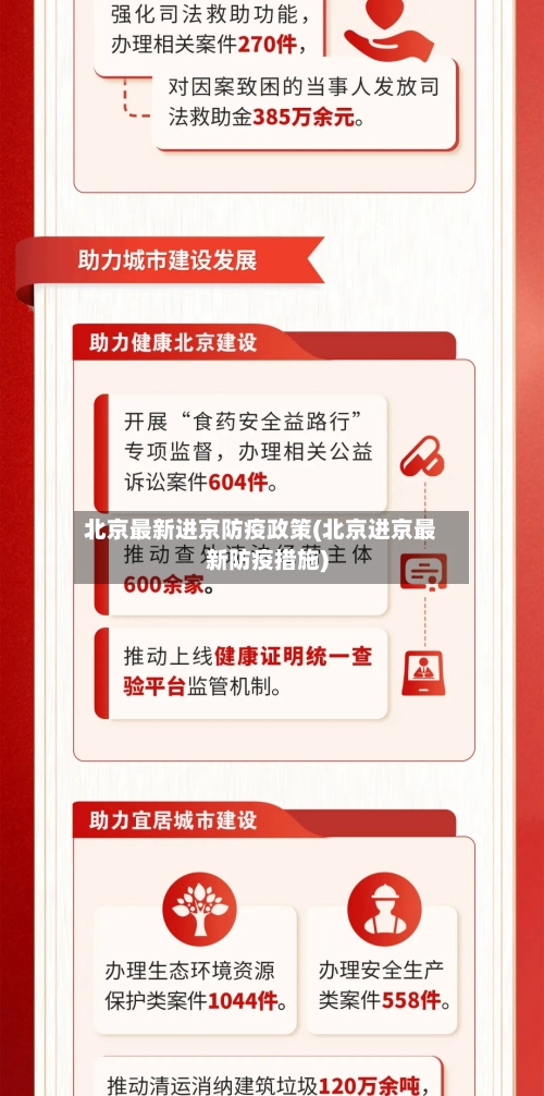 北京最新进京防疫政策(北京进京最新防疫措施)-第1张图片