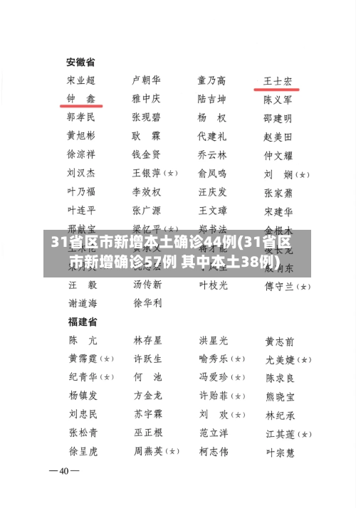31省区市新增本土确诊44例(31省区市新增确诊57例 其中本土38例)-第1张图片
