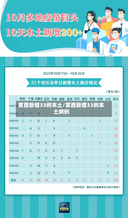 莱西新增33例本土/莱西新增33例本土病例-第3张图片