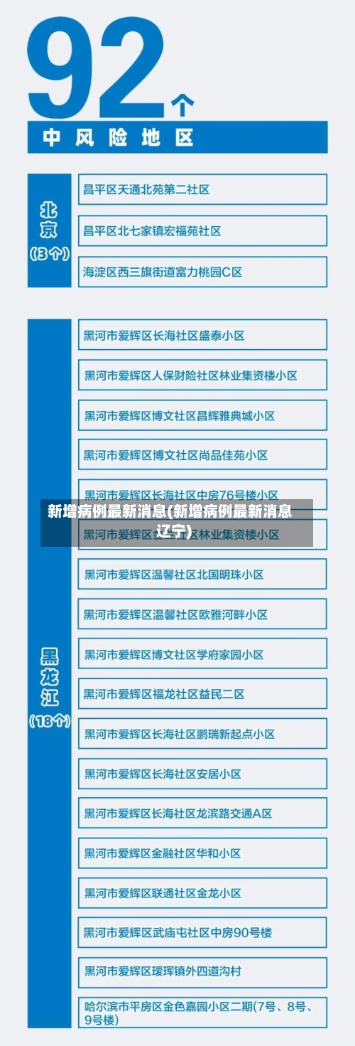 新增病例最新消息(新增病例最新消息辽宁)