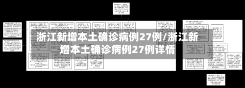 浙江新增本土确诊病例27例/浙江新增本土确诊病例27例详情-第1张图片