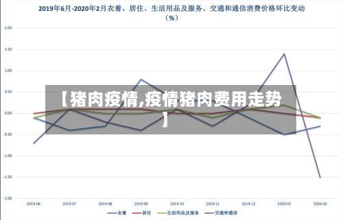 【猪肉疫情,疫情猪肉费用走势】-第1张图片