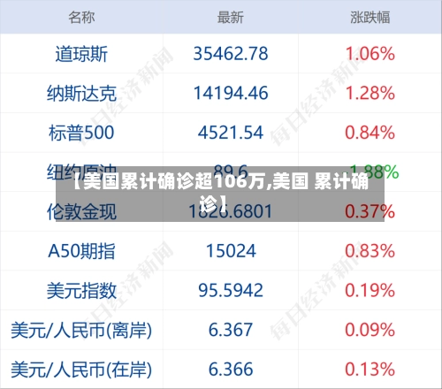 【美国累计确诊超106万,美国 累计确诊】-第1张图片