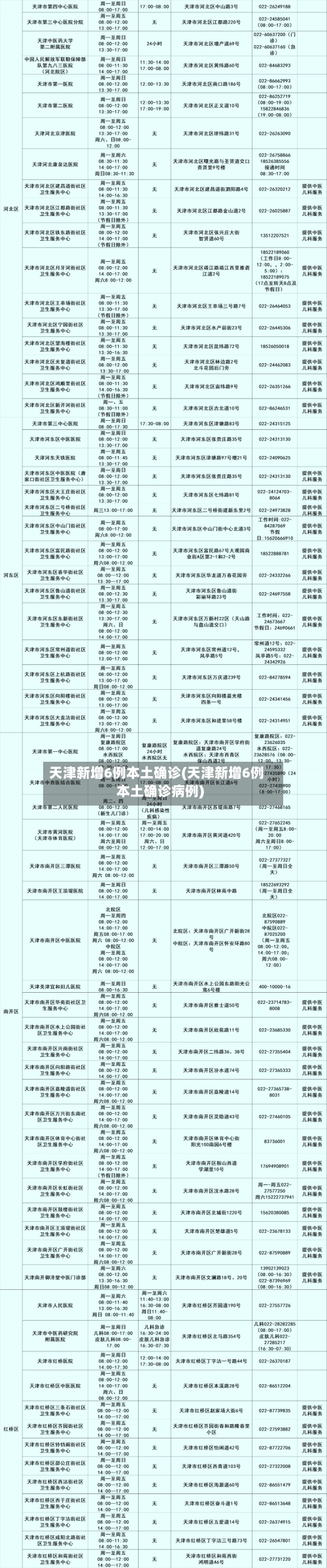 天津新增6例本土确诊(天津新增6例本土确诊病例)-第1张图片