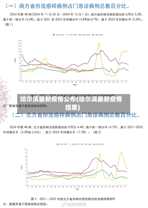 哈尔滨最新疫情公布(哈尔滨最新疫情结果)-第1张图片