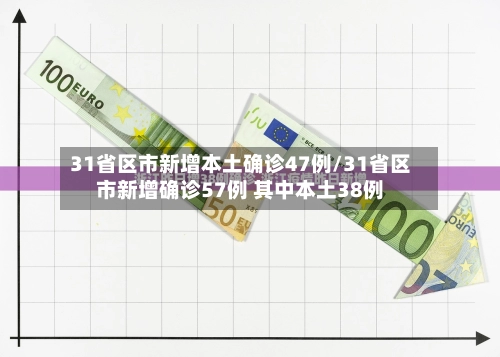 31省区市新增本土确诊47例/31省区市新增确诊57例 其中本土38例-第1张图片