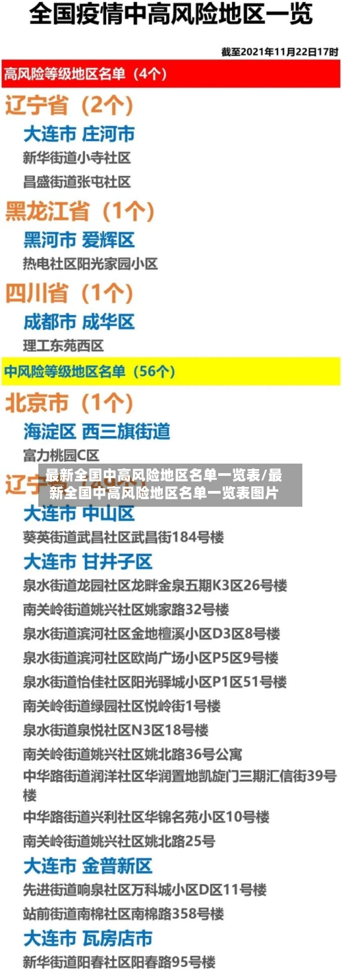 最新全国中高风险地区名单一览表/最新全国中高风险地区名单一览表图片-第1张图片