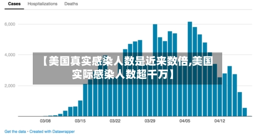 【美国真实感染人数是近来数倍,美国实际感染人数超千万】-第1张图片