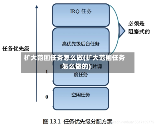 扩大范围任务怎么做(扩大范围任务怎么做的)-第2张图片