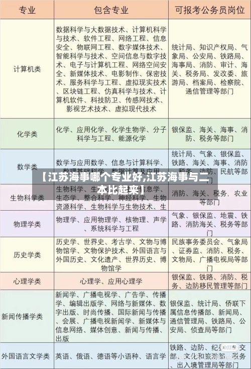 【江苏海事哪个专业好,江苏海事与二本比起来】-第1张图片