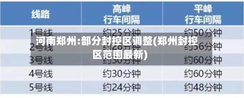 河南郑州:部分封控区调整(郑州封控区范围最新)-第1张图片