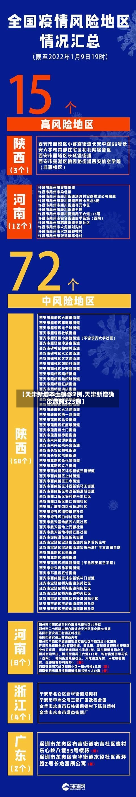 【天津新增本土确诊7例,天津新增确诊病例323例】-第1张图片