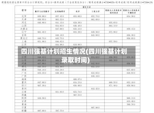 四川强基计划招生情况(四川强基计划录取时间)-第2张图片