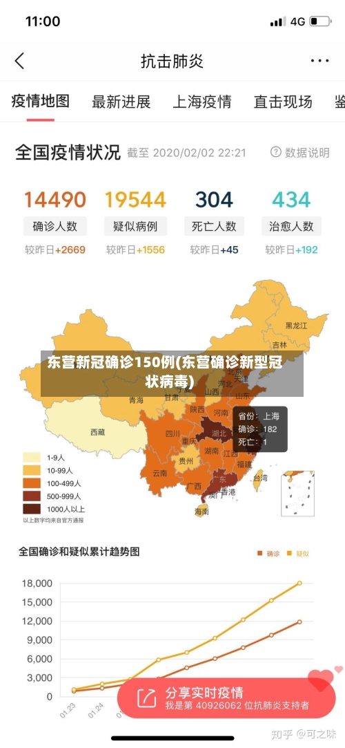东营新冠确诊150例(东营确诊新型冠状病毒)-第1张图片