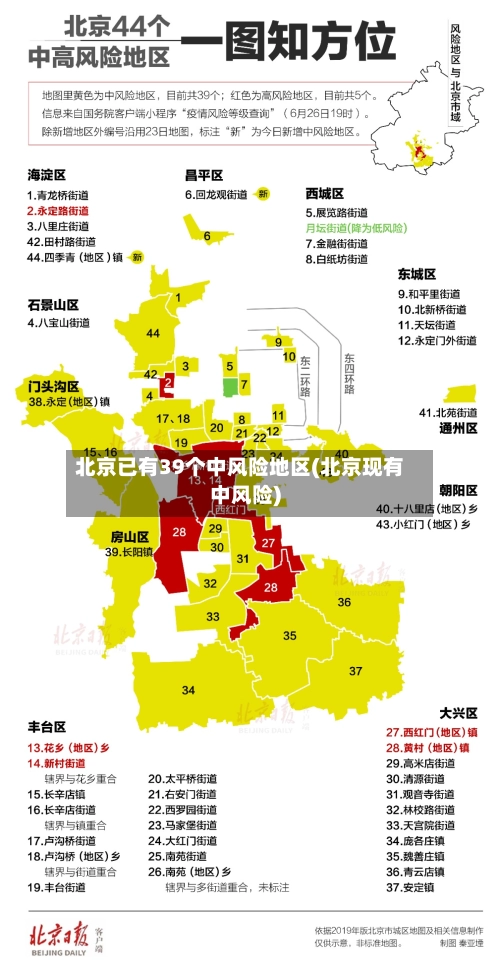 北京已有39个中风险地区(北京现有中风险)-第2张图片