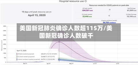 美国新冠肺炎确诊人数超115万/美国新冠确诊人数破千-第1张图片