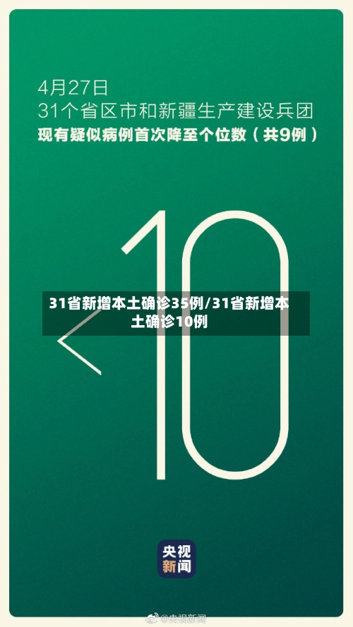 31省新增本土确诊35例/31省新增本土确诊10例