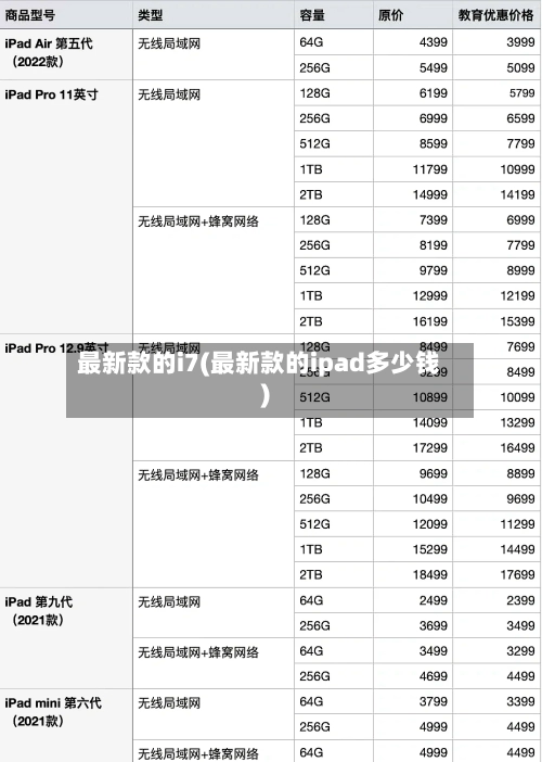 最新款的i7(最新款的ipad多少钱)-第3张图片