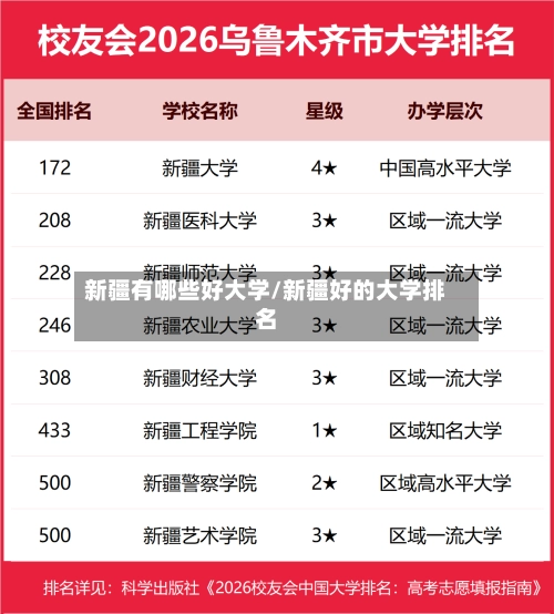 新疆有哪些好大学/新疆好的大学排名-第1张图片