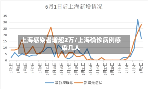 上海感染者增超2万/上海确诊病例感染几人-第1张图片