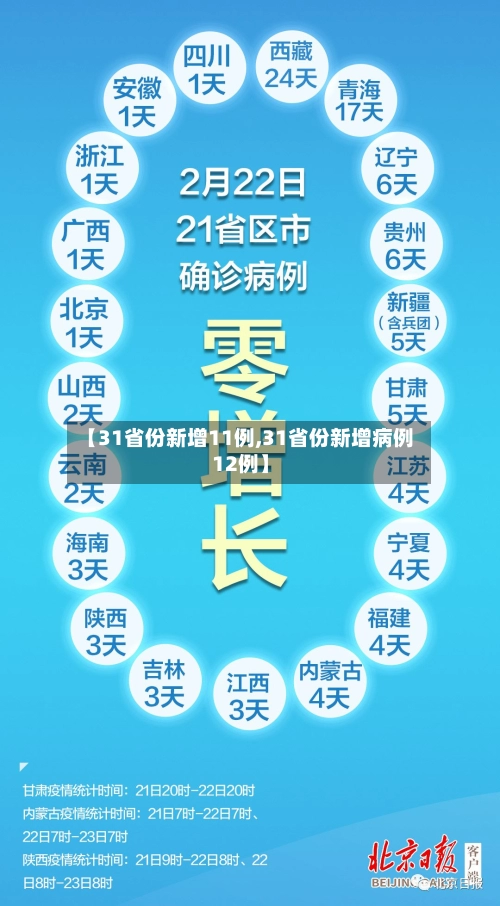 【31省份新增11例,31省份新增病例12例】